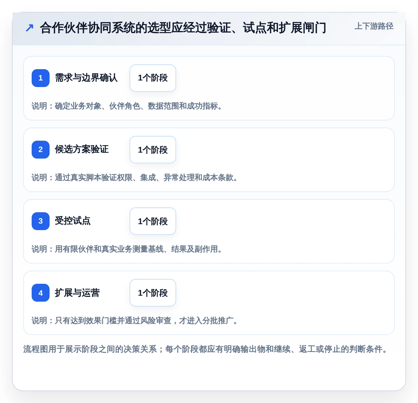 企业管理者必读:2026年合作伙伴协同系统选型指南