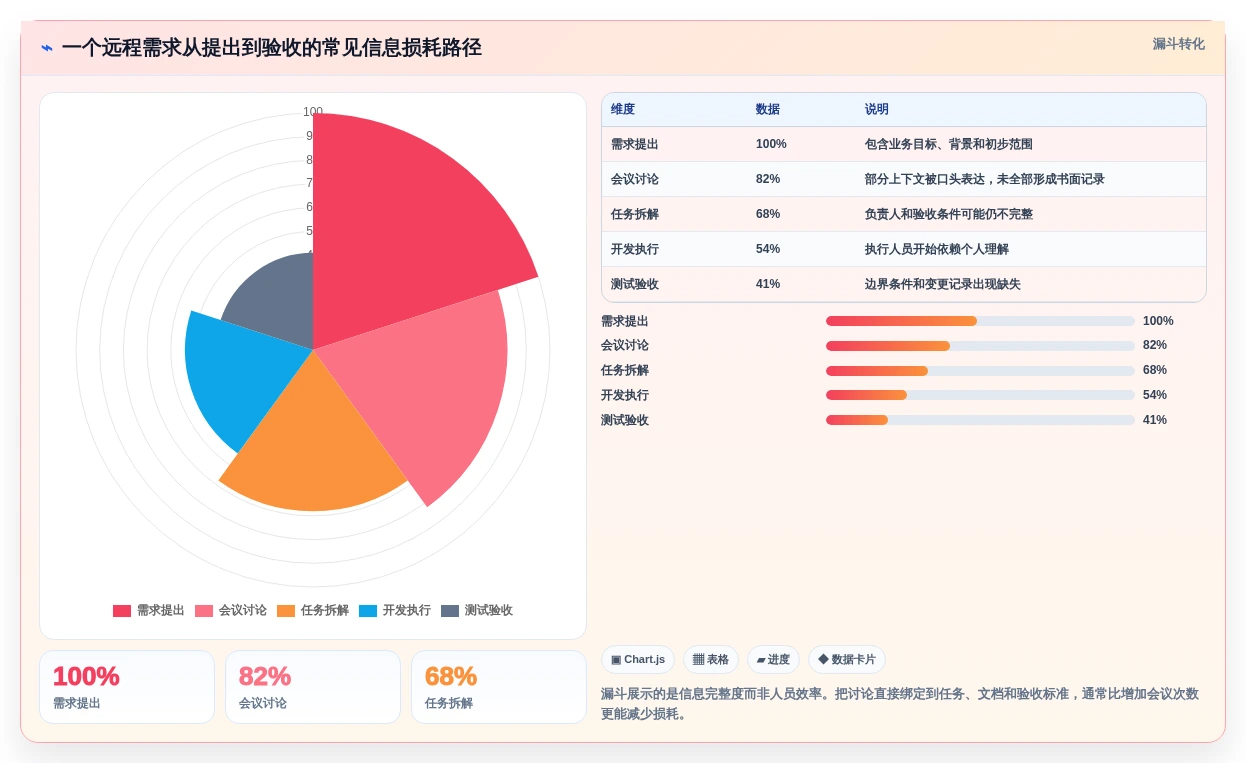 远程办公新时代:2026年5个顶级团队共享工作平台推荐