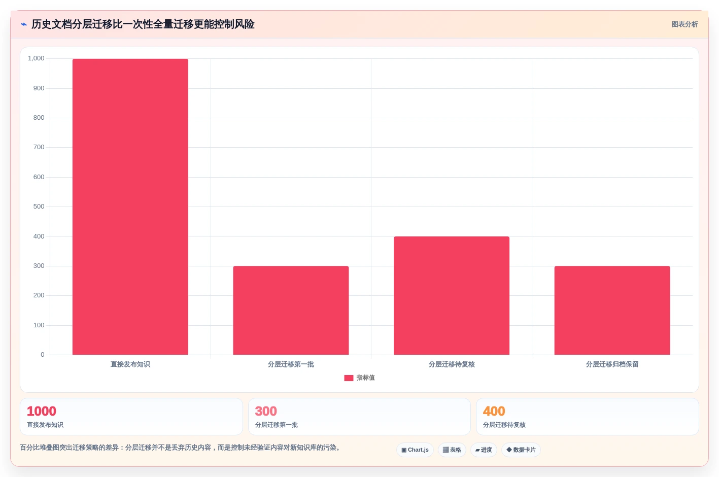 提升团队协作效率:2026年8大如何构建线上问题知识库Confluence方案推荐