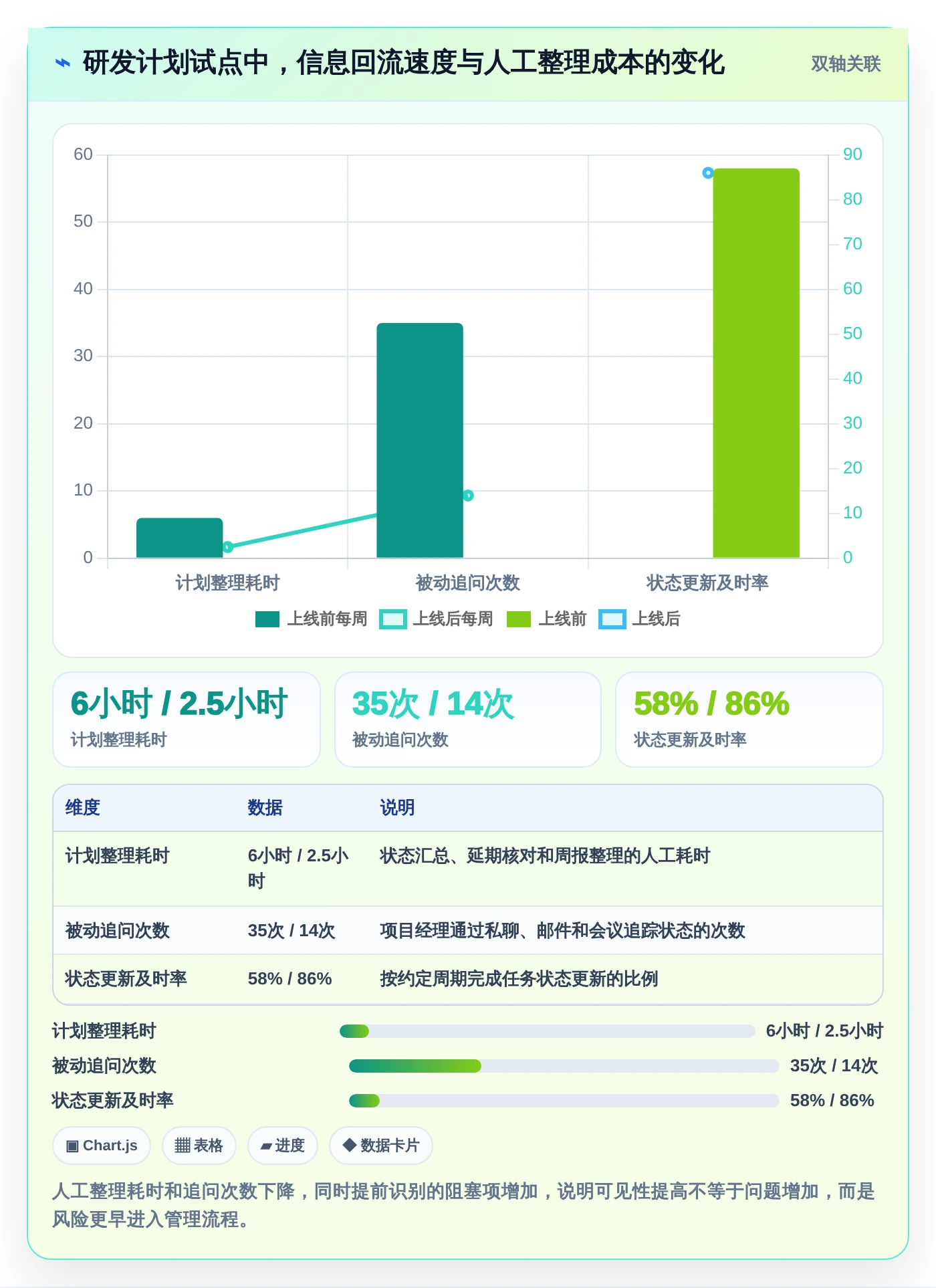 选对工具事半功倍:2026年最受欢迎的5大工期计划编制软件对比