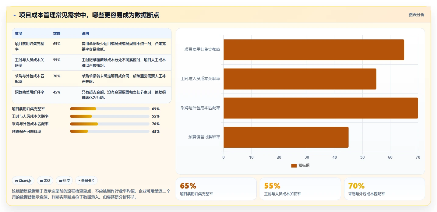 2026年项目成本管理工具大盘点：6款最受欢迎的选择