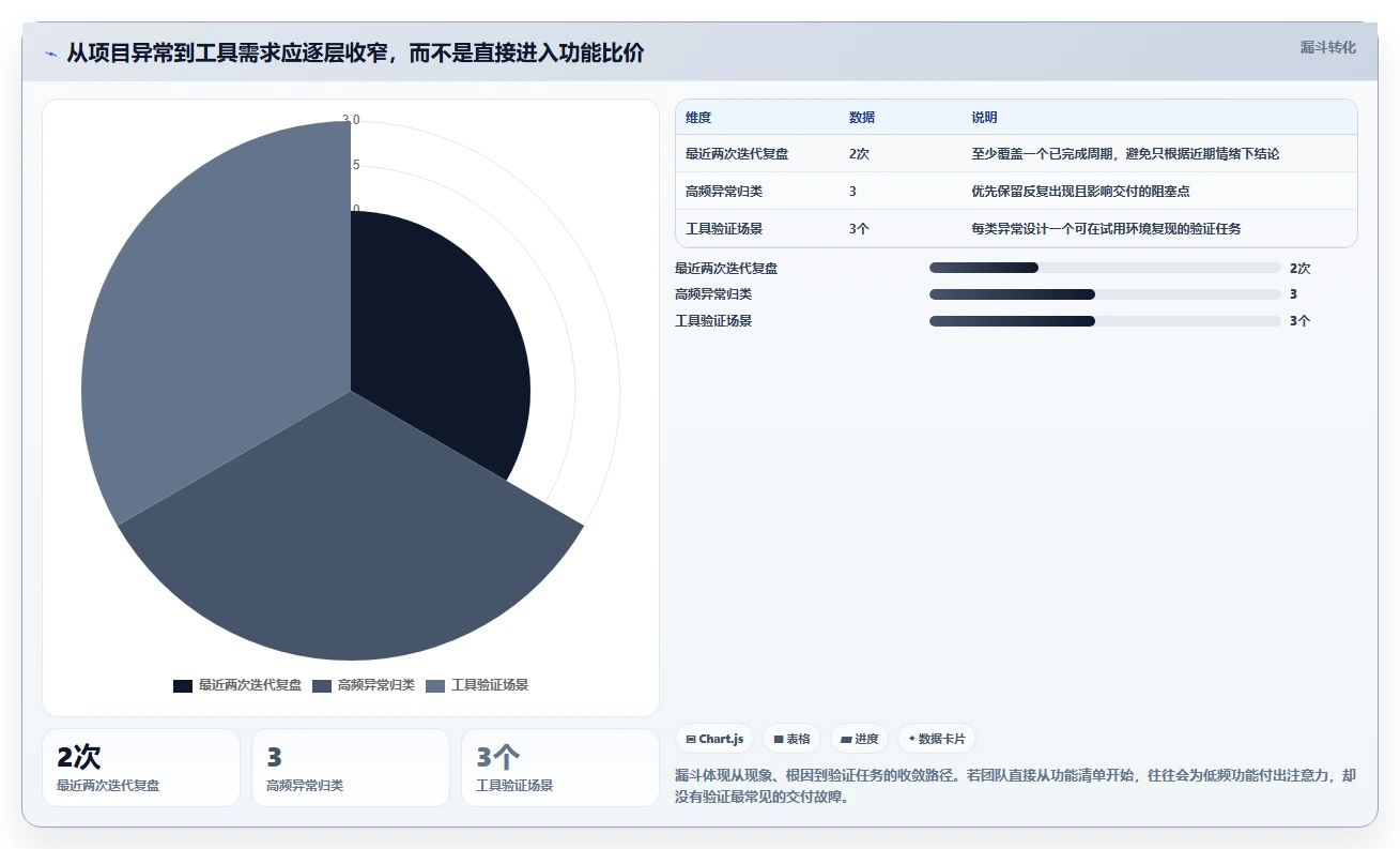 研发团队必备：2026年Top 5腾讯项目管理软件推荐