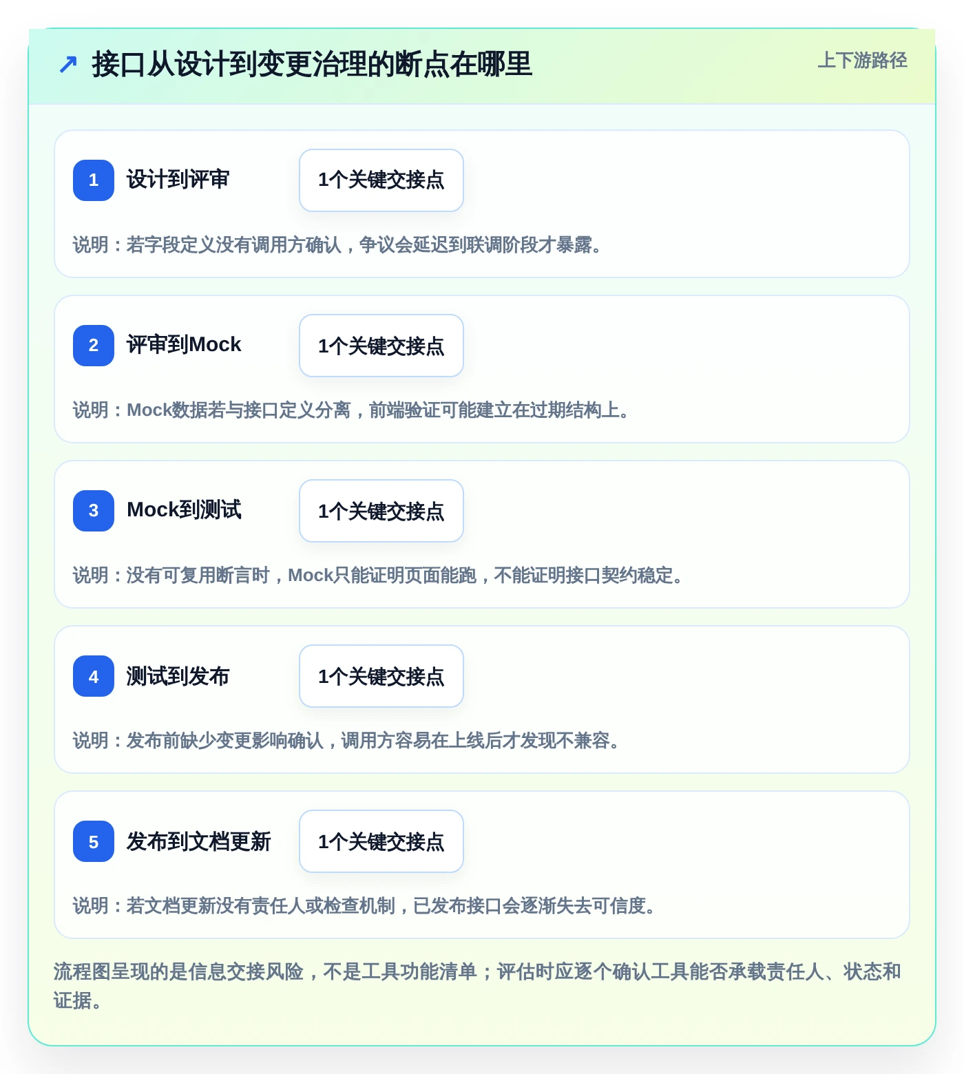 研发团队的得力助手:2026年接口文档管理工具yapi及其他4款工具深度对比
