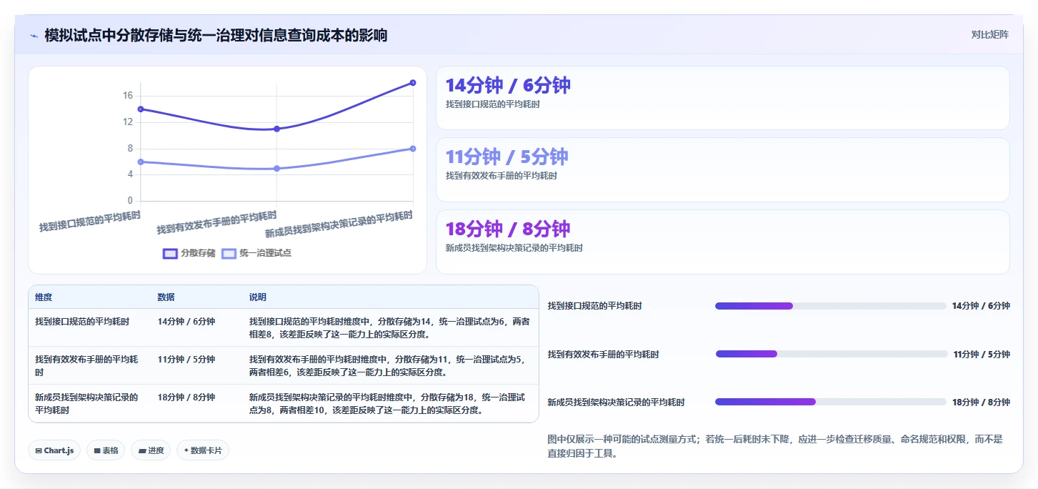 研发管理新时代:7个wiki统一文档平台工具助力团队效率提升