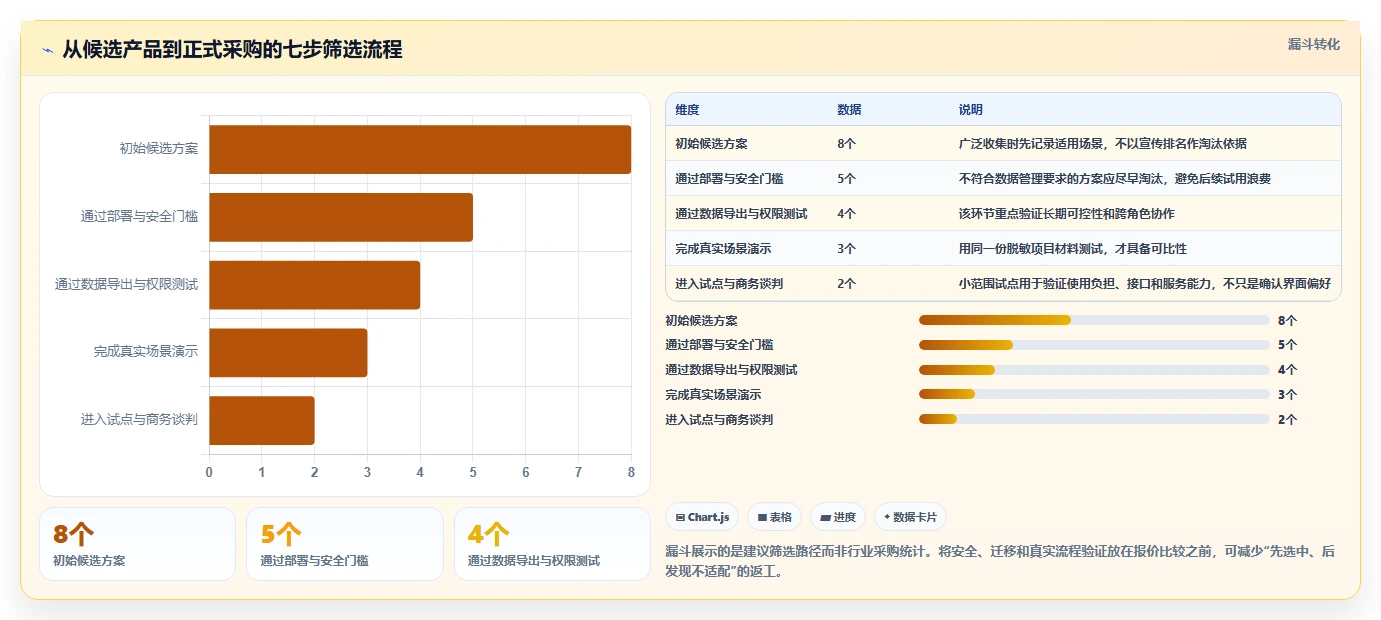 提升效率必备:2026年度5款顶级福建科技计划项目管理系统推荐