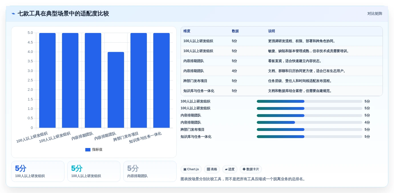 远程协作新时代:2026年不可错过的7款团队任务工具推荐