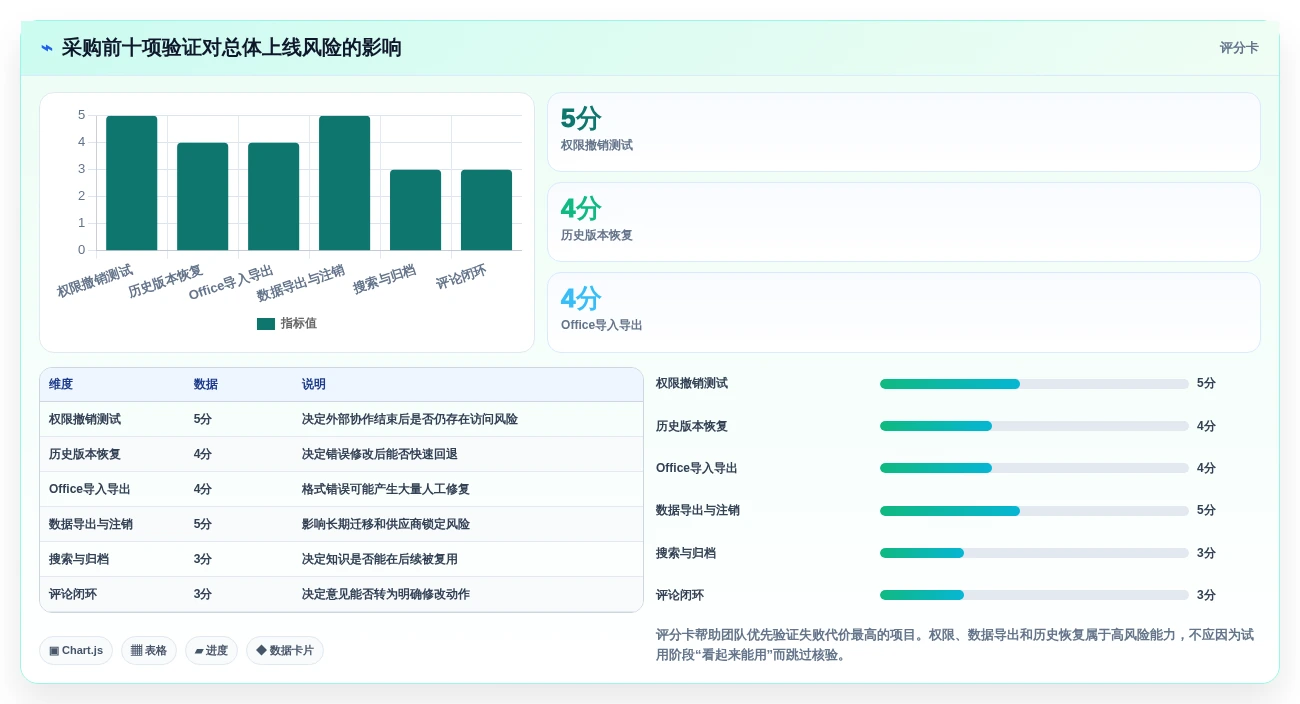 2026年效率之选:6款顶级多人协作编辑文档软件全面对比