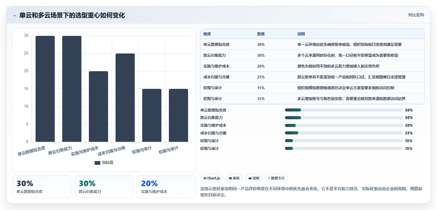 2026年效率革命:6大云管家saas平台工具对比与选型指南