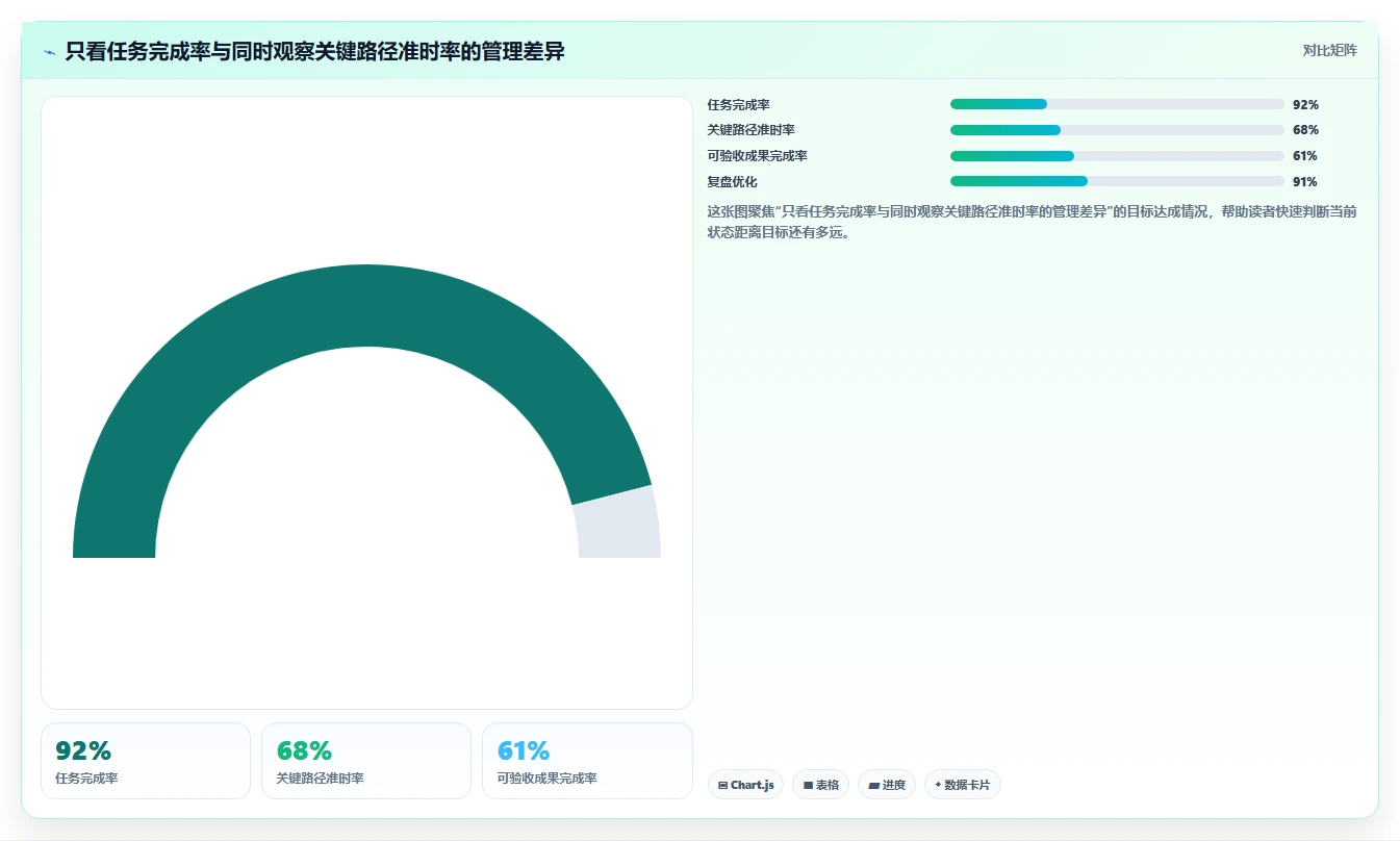 效率革命：2026年最值得投资的5大阿里在线项目管理工具