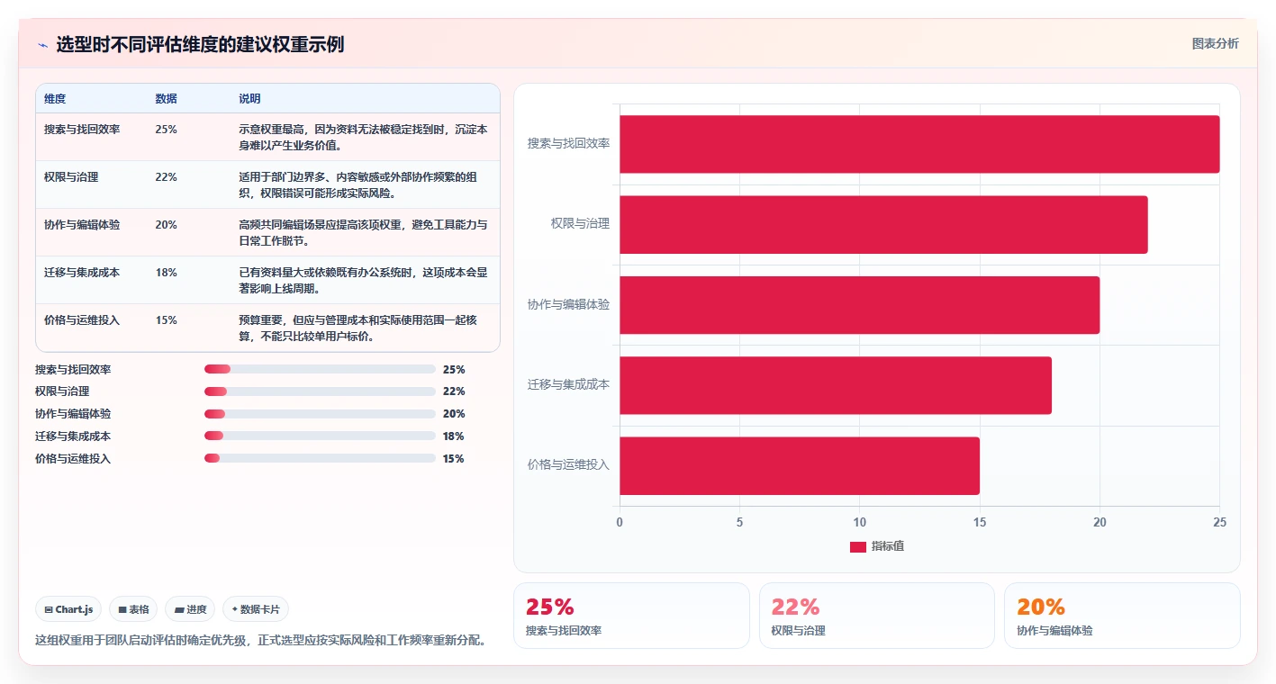 2026年必看：6大管理平台介绍文档工具深度对比与选型指南