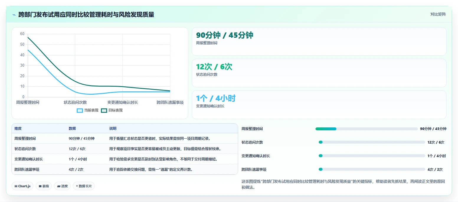 远程办公新趋势:2026年最受欢迎的5款在线项目管理软件盘点