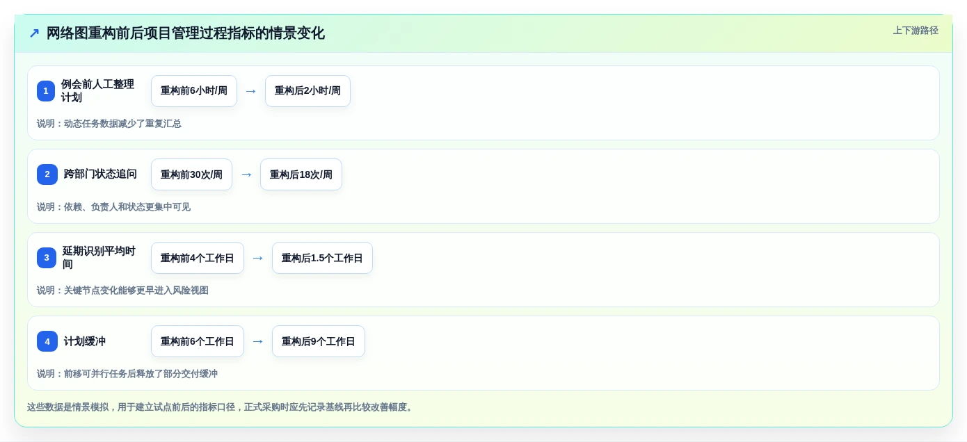 项目经理必看!2026年最实用的7款项目管理网络图工具对比