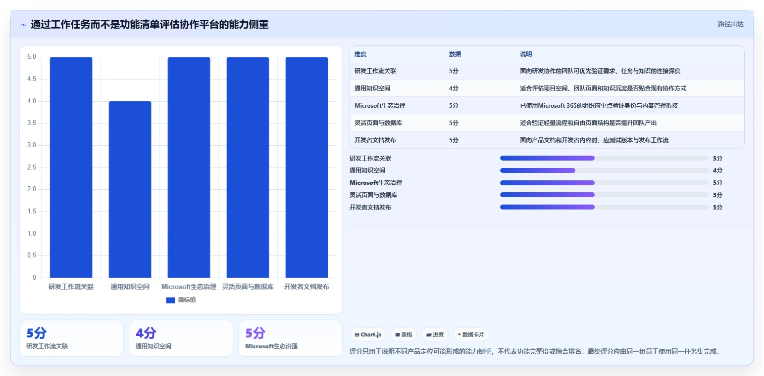 2026年企业协作新趋势:8大confluence协作软件全面对比