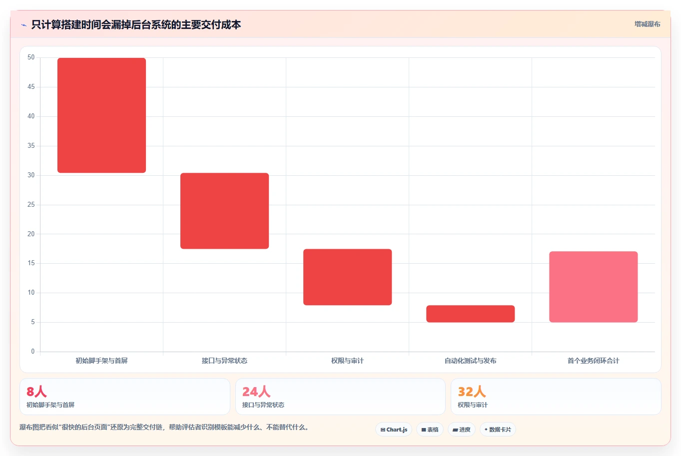研发团队效率神器：2026年7款热门开发后台管理系统横评
