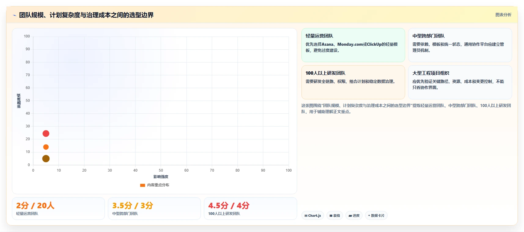 2026年效率之选:6款顶级工作计划编制软件全方位对比