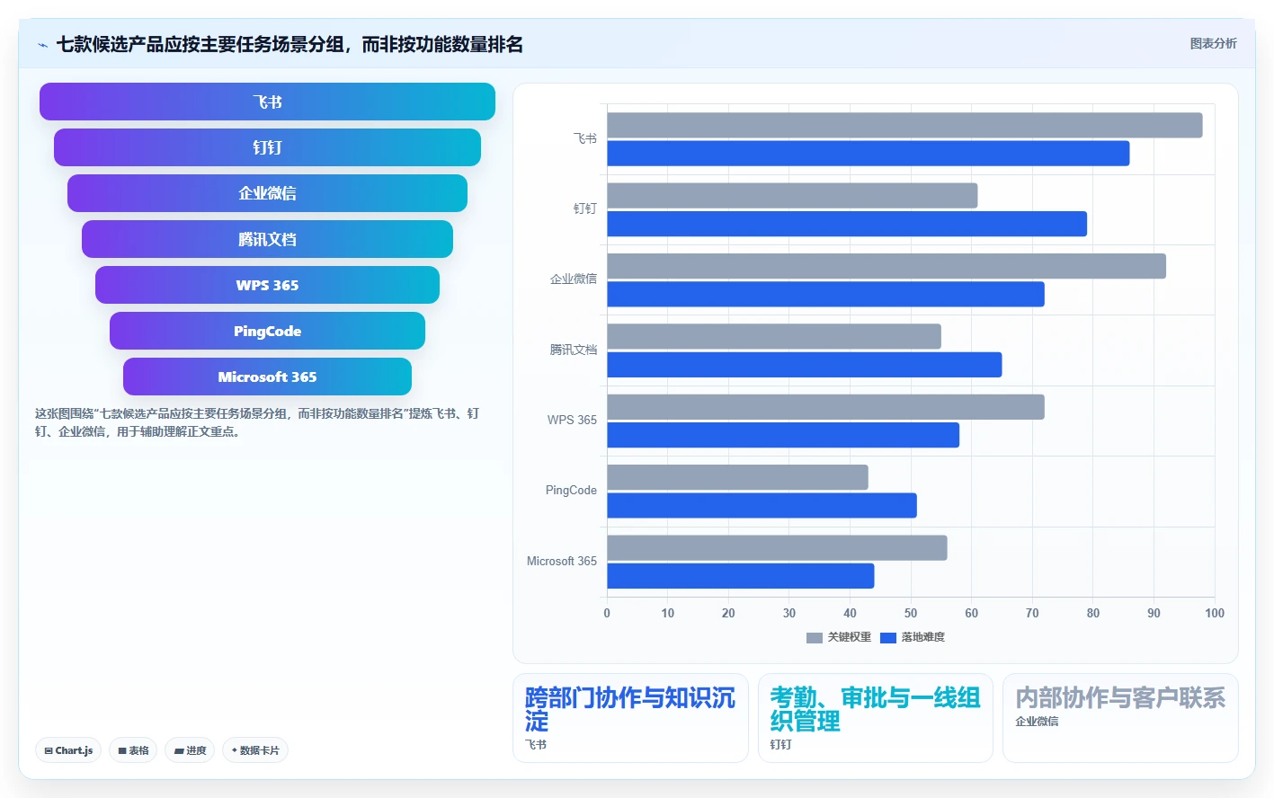 选对工具事半功倍:2026年oppo协同软件选型指南与7款热门产品分析