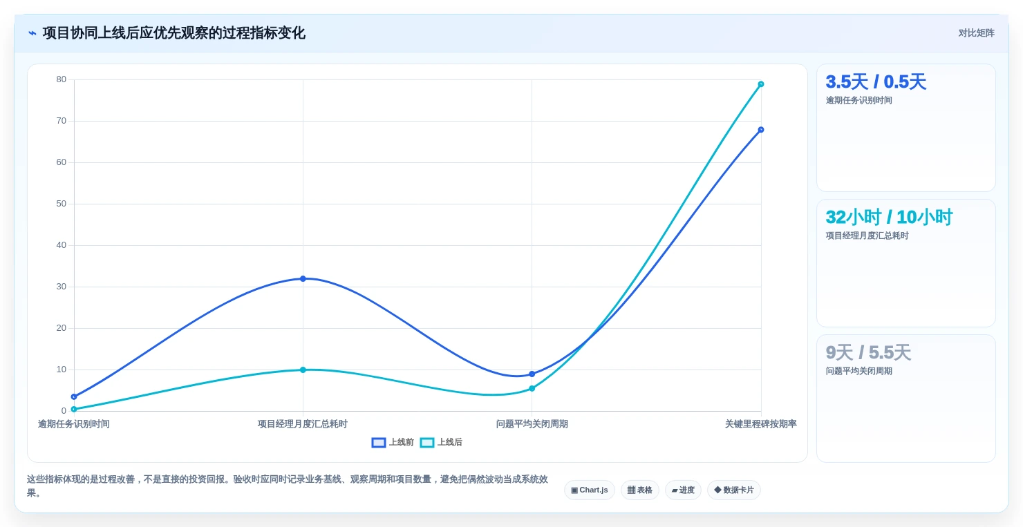 2026年装备制造行业项目管理系统选型指南：5款主流平台深度对比