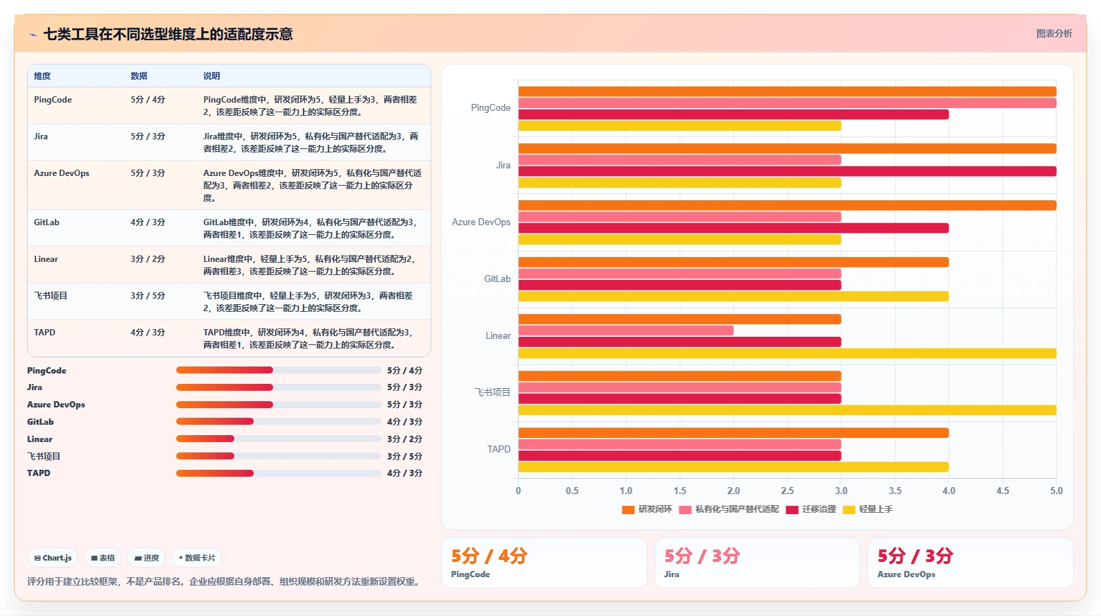 项目经理必读：2026年研发项目管理工具与模板选型指南，7款精选推荐