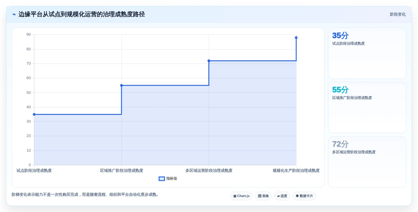 企业级边缘节点管理平台选型攻略:2026年必看的5大关键指标