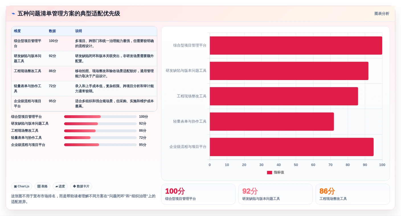 项目经理必看：2026年TOP5问题清单管理软件选型指南