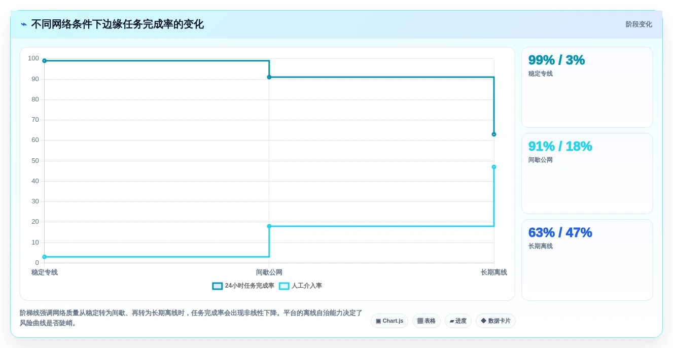 2026年边缘节点管理平台大盘点:6款最具潜力工具推荐