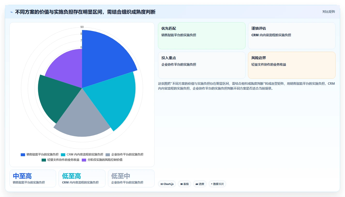 2026年售前效率新高度：6款顶级售前文档管理工具深度对比