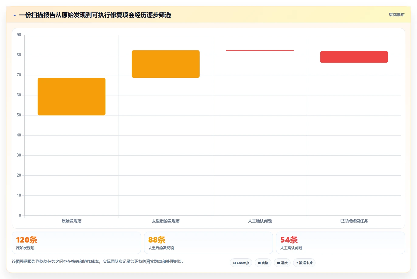 2026 年必备的 5 大安全测试工具推荐