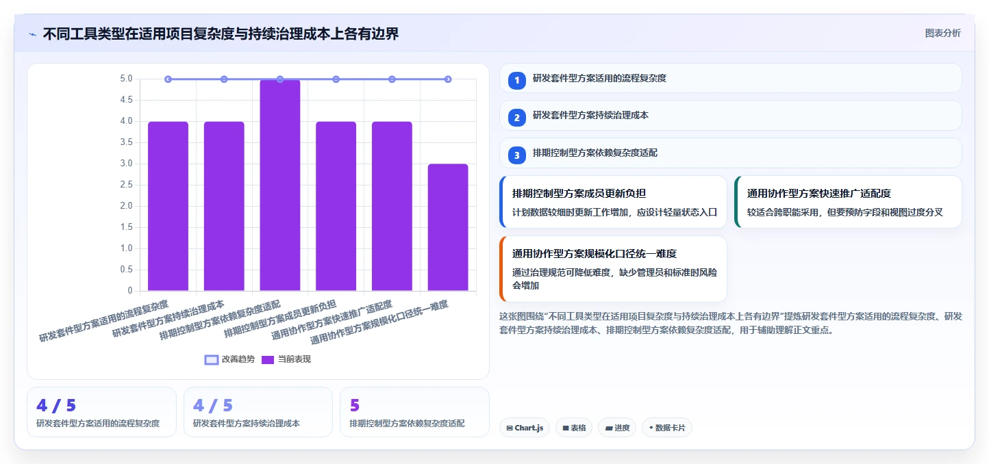 项目管理新趋势:2026年6款热门进度预警系统工具对比分析