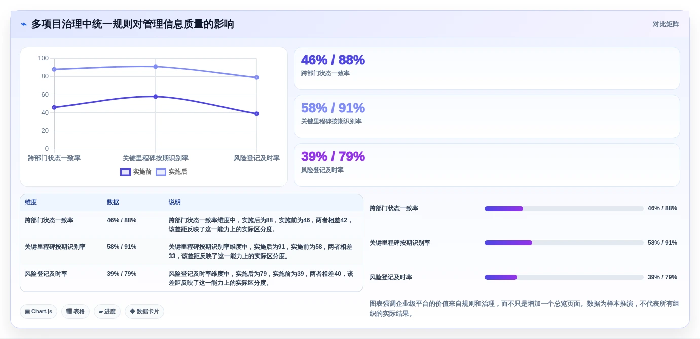 项目管理新趋势:2026年最受欢迎的5大跟进项目进度的工具盘点