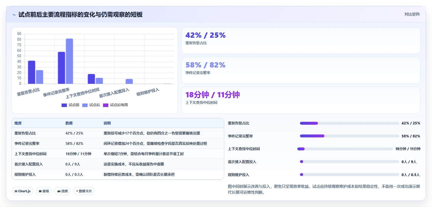 选对工具事半功倍:2026年运维管理系统选型指南