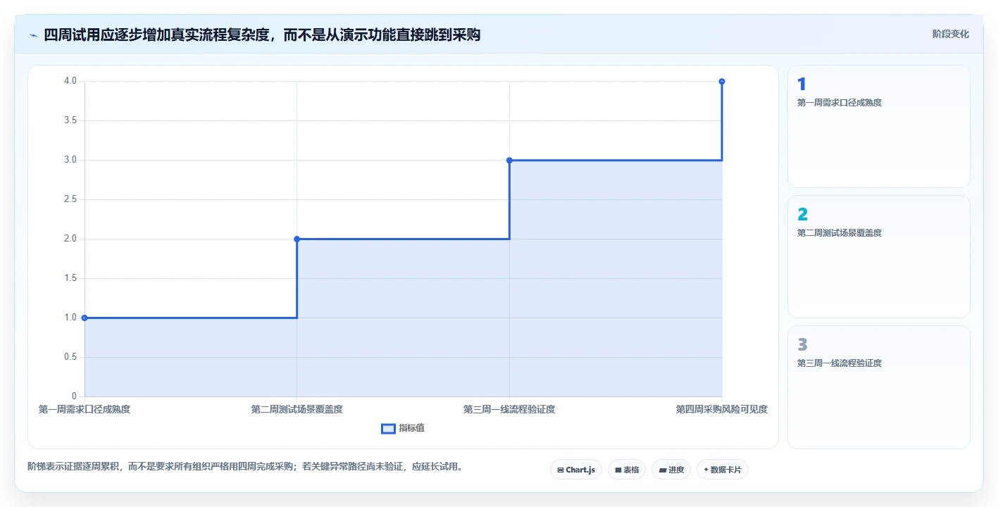 2026兼顾工单管理的瀑布管理工具哪个更高效？深度对比与选型指南