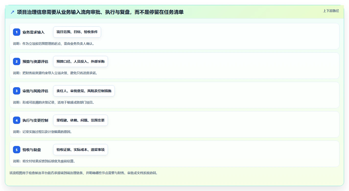 金融项目管理软件哪个好用?2026年6款企业级平台选型指南
