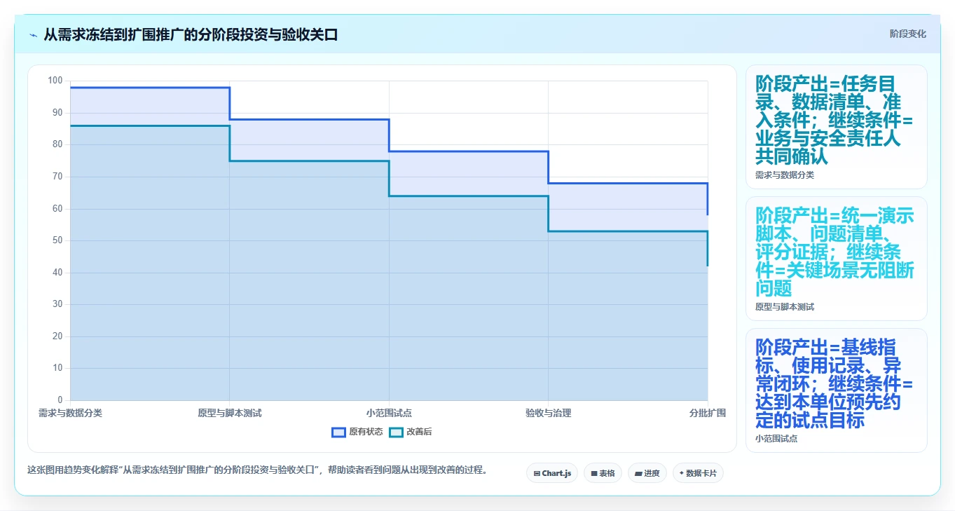 政府任务管理系统对比:2026年最值得投资的5大平台