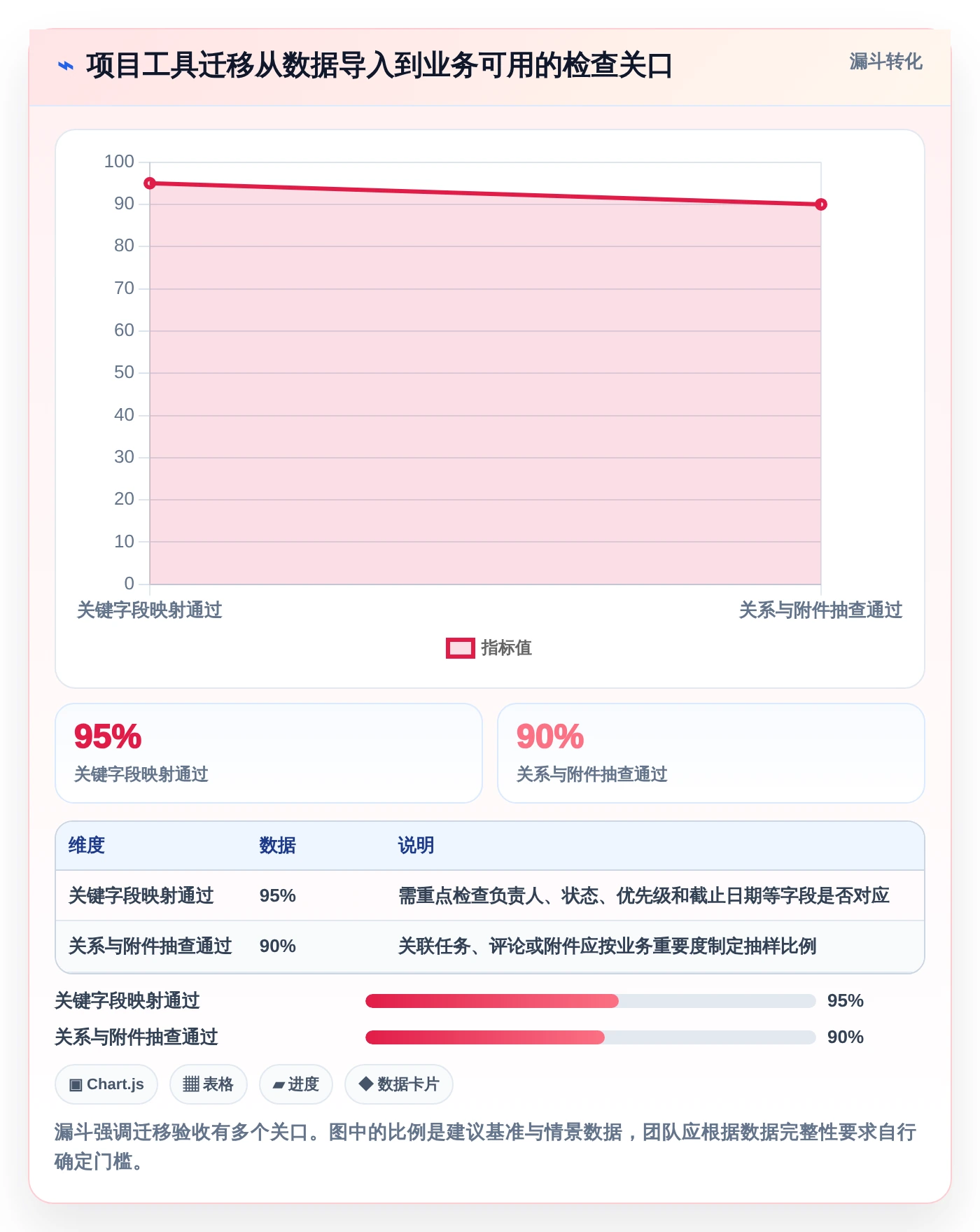 告别混乱!2026年最受欢迎的5大项目清单表格工具推荐