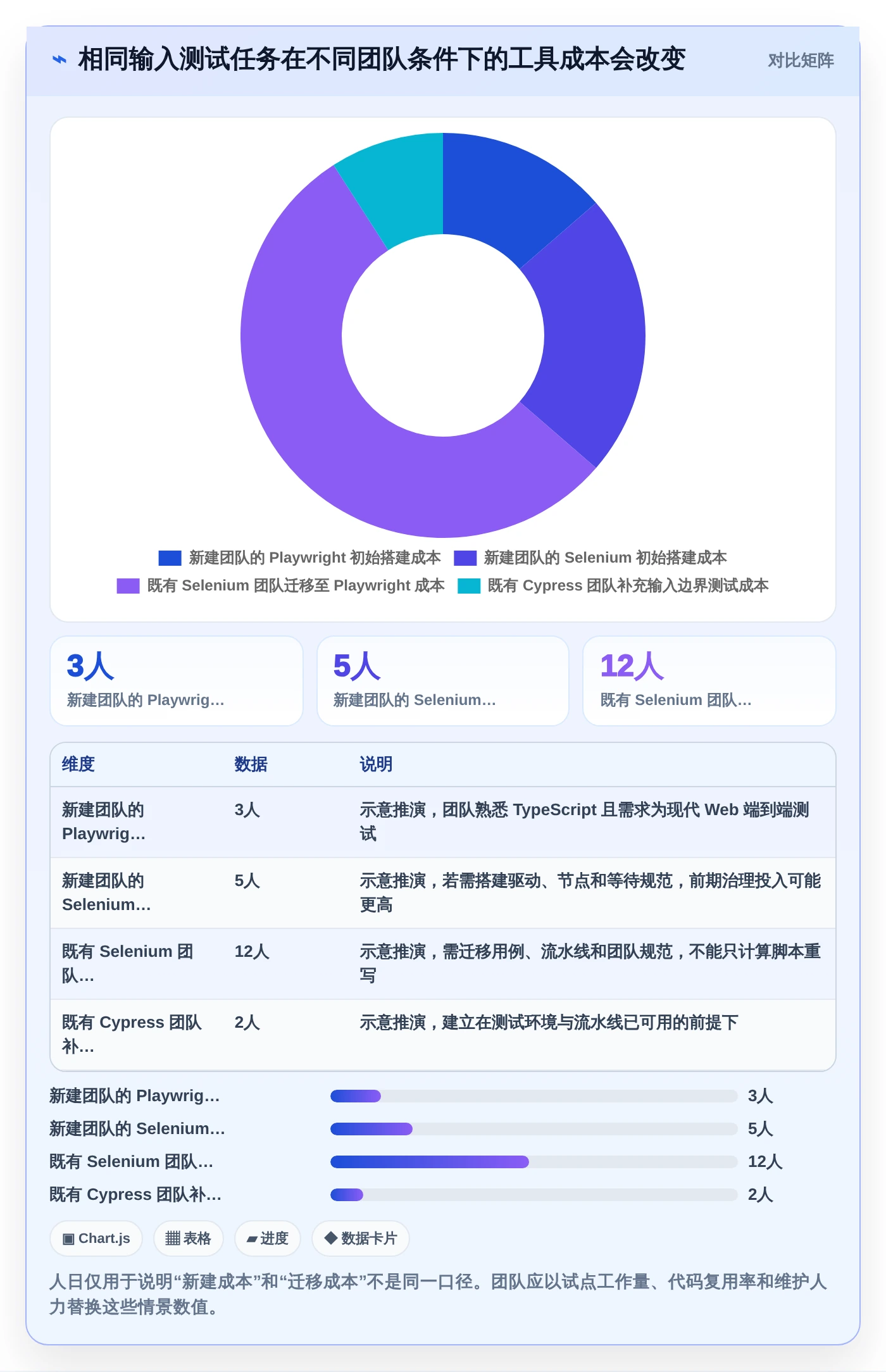 2026年文本框输入测试工具大比拼:6款顶尖选择助力效率提升