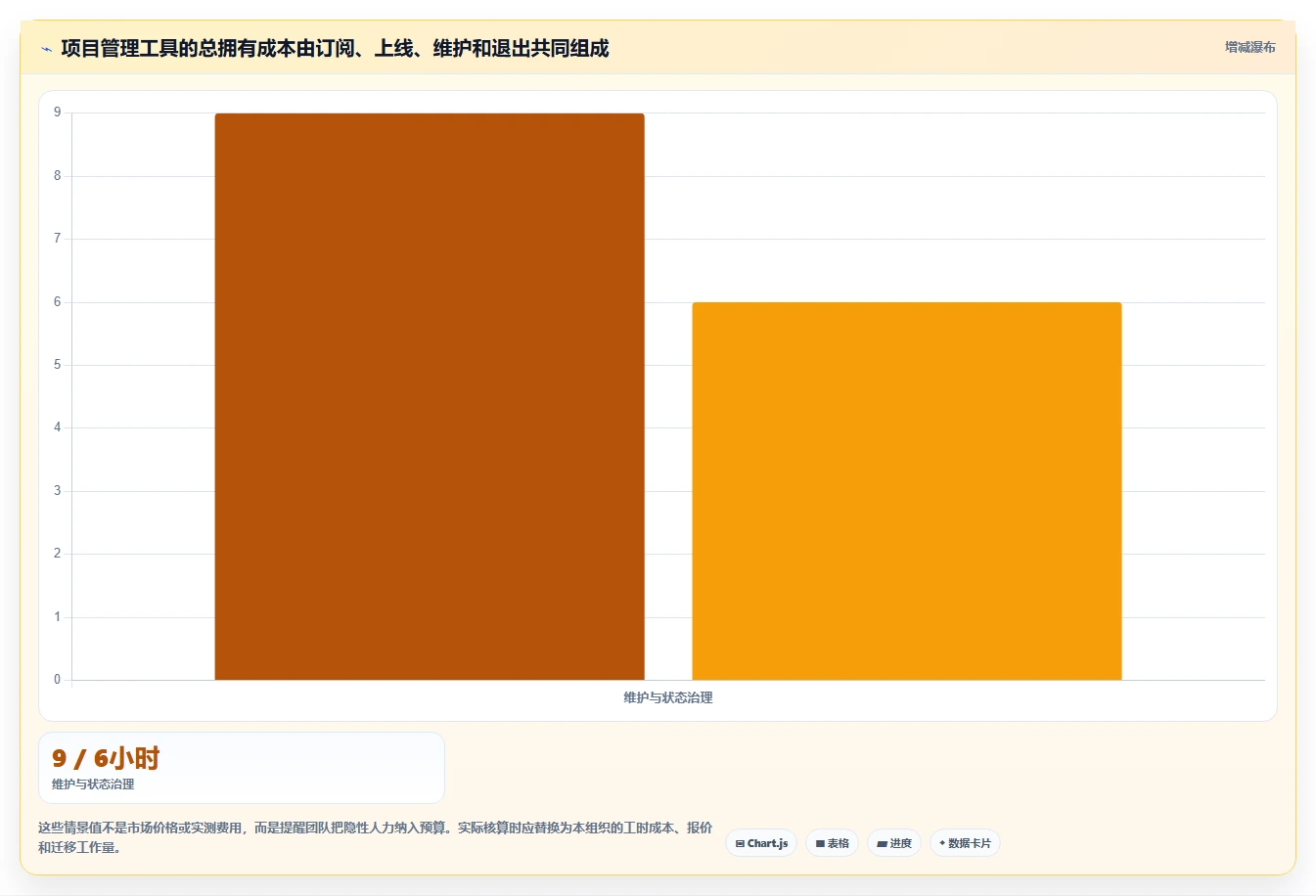 2026年热门项目管理利器:6款project是什么软件工具深度对比