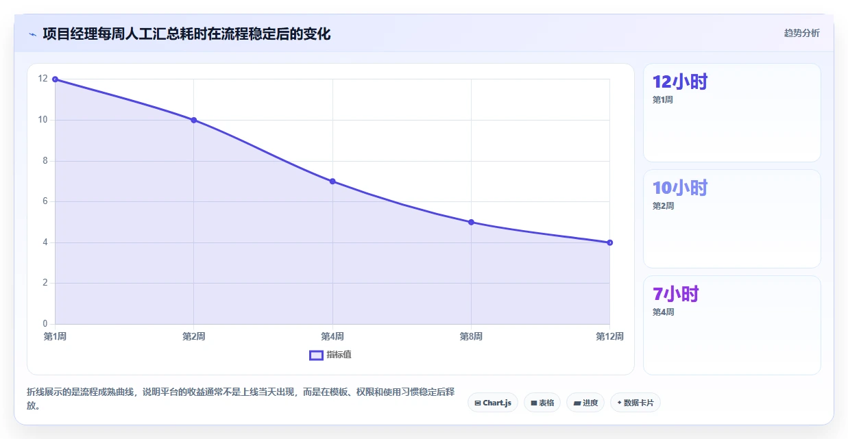 效率神器盘点:2026年最受欢迎的7款saas项目管理平台