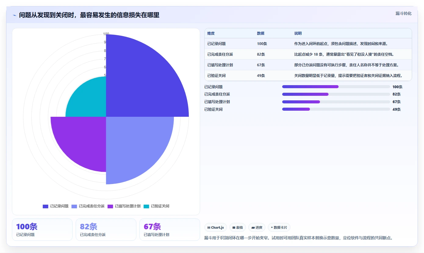 项目经理必看：2026年TOP5问题清单管理软件选型指南
