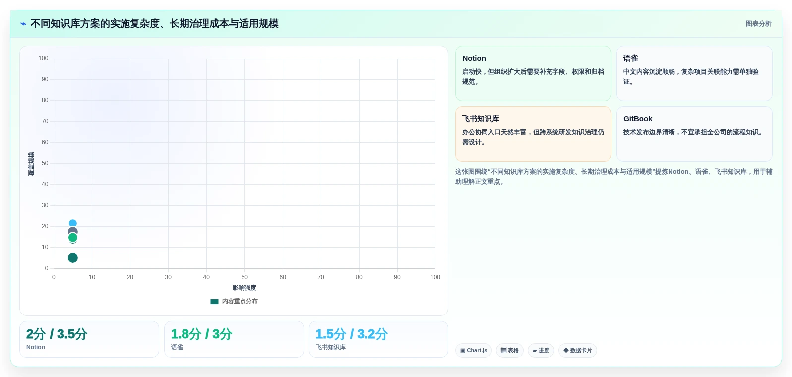 打造高效团队:2026年最受欢迎的7款智能知识库管理系统深度对比