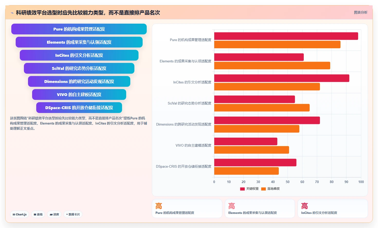 科研管理新趋势：2026年7款值得关注的科研绩效管理平台推荐