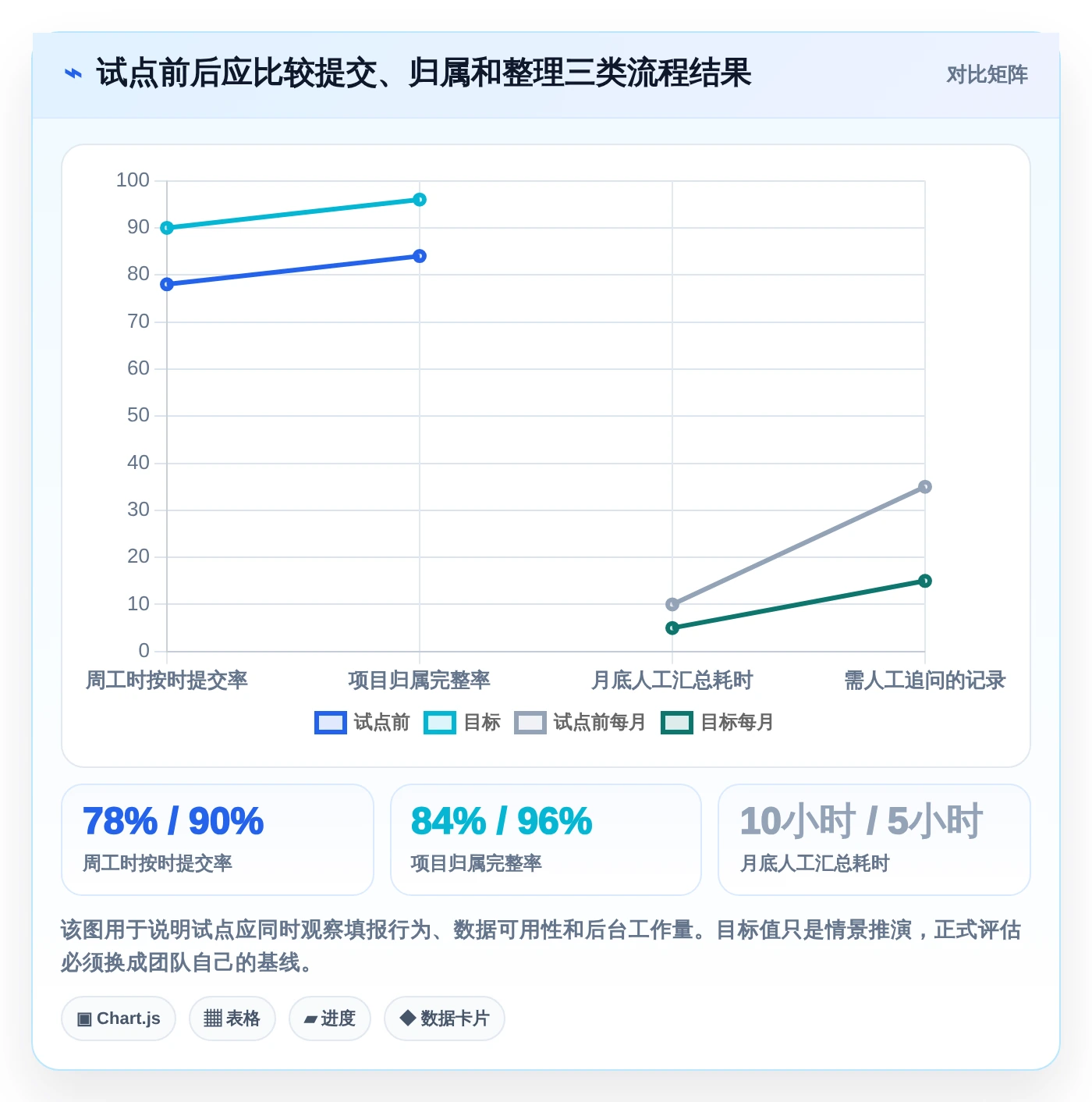 项目经理必看:2026年最受欢迎的5大腾讯工时管理系统推荐