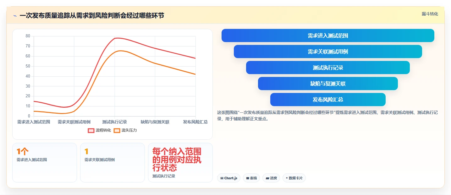 选对工具事半功倍：2026年6款顶级测试管理平台有哪些功能盘点