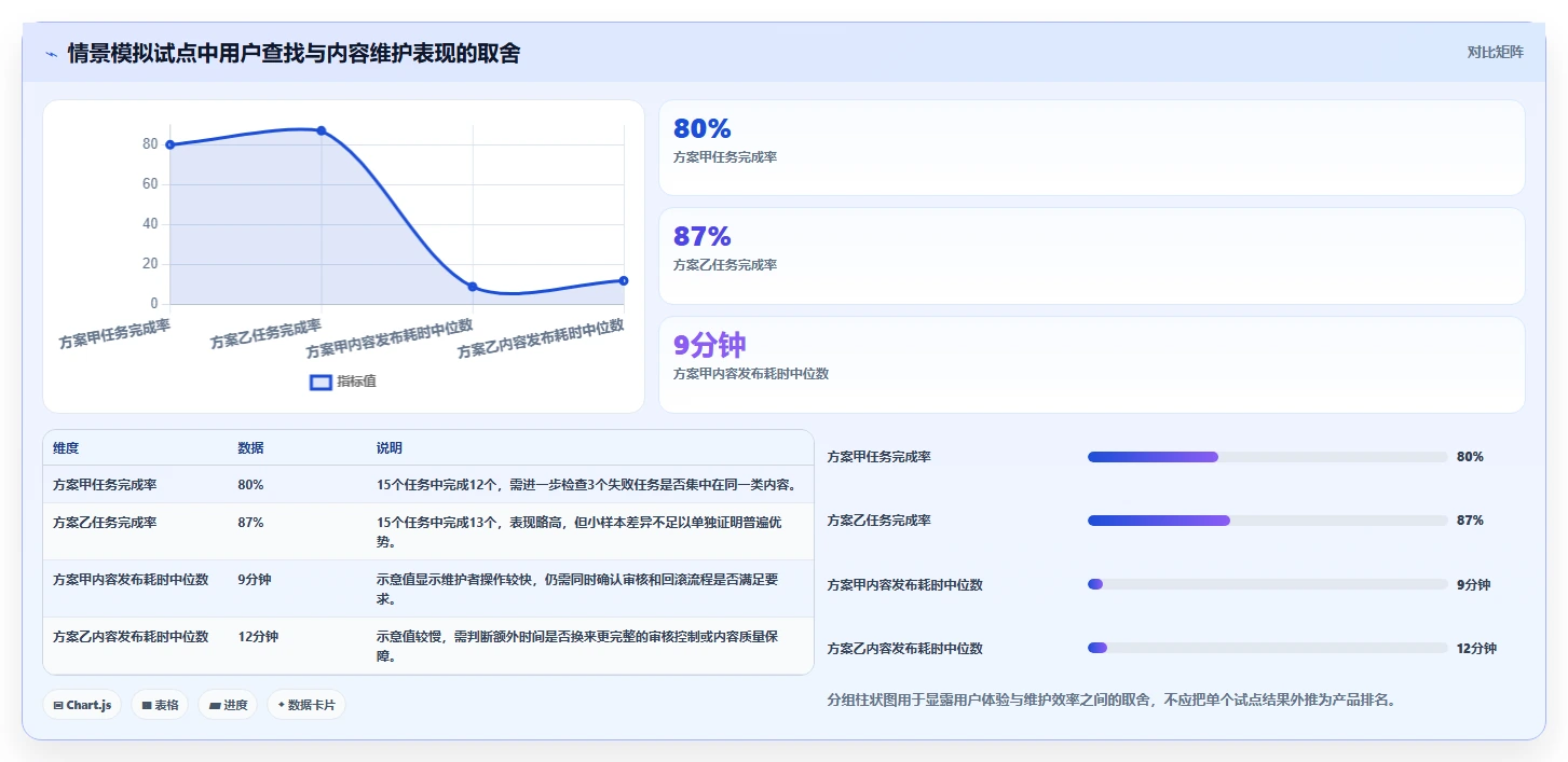 选择困难症?2026年在线帮助文档工具选型指南,助你一臂之力