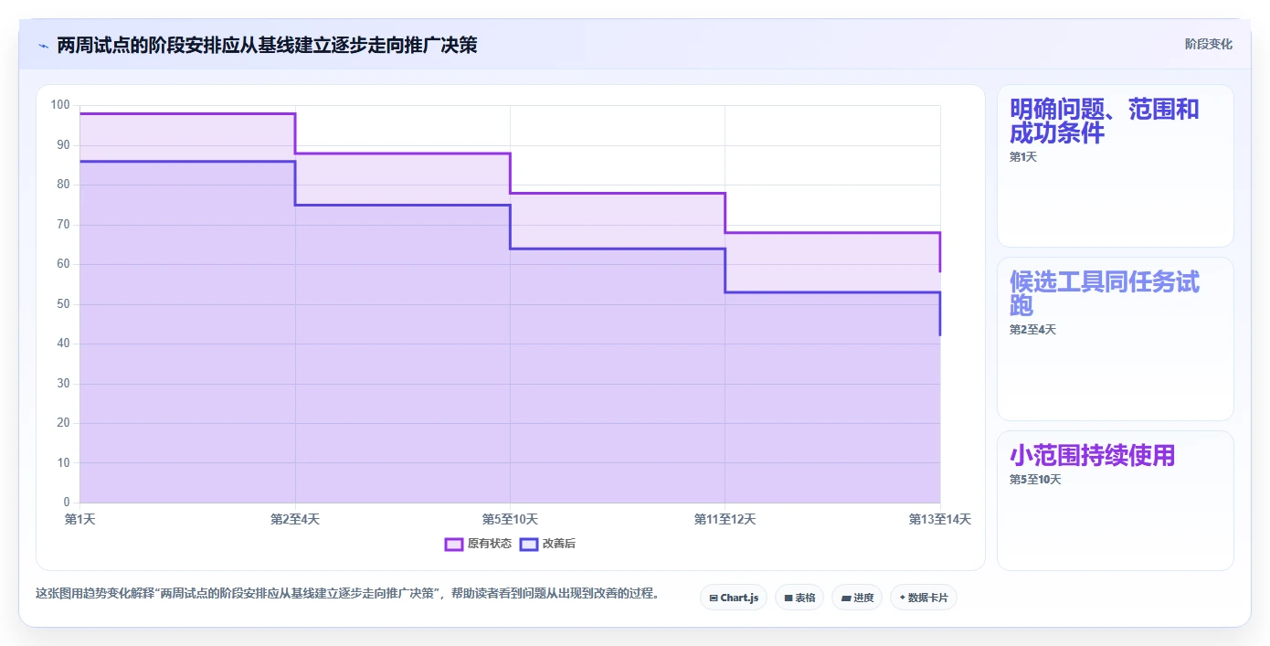 项目经理必读：2026年5大简洁的项目管理软件选型指南