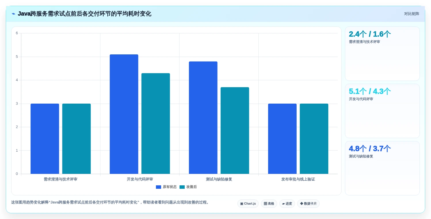 2026年项目管理软件Java大盘点:6款顶级工具助力研发效率提升