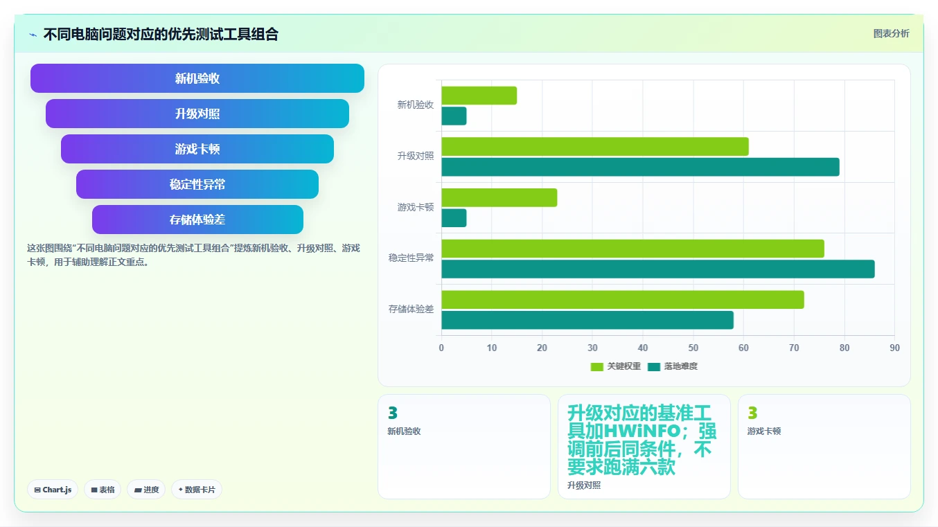 提升PC性能必备！2026年6大电脑硬件性能测试软件推荐