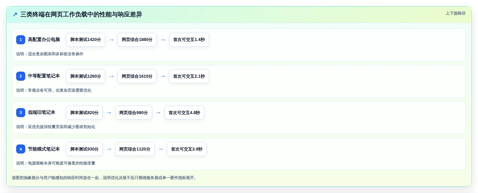 提升效率必看:2026年6大在线硬件测试工具选型指南