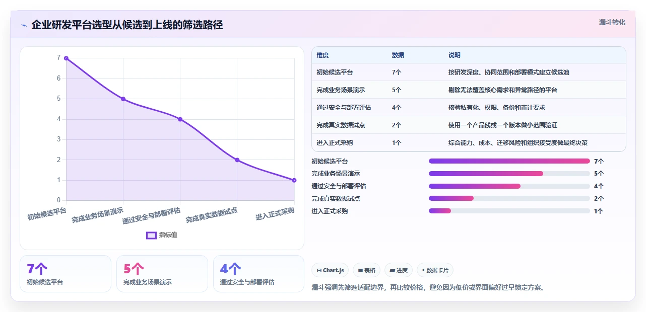 解锁高效研发管理:2026年度7款顶级可视化软件管理平台深度对比