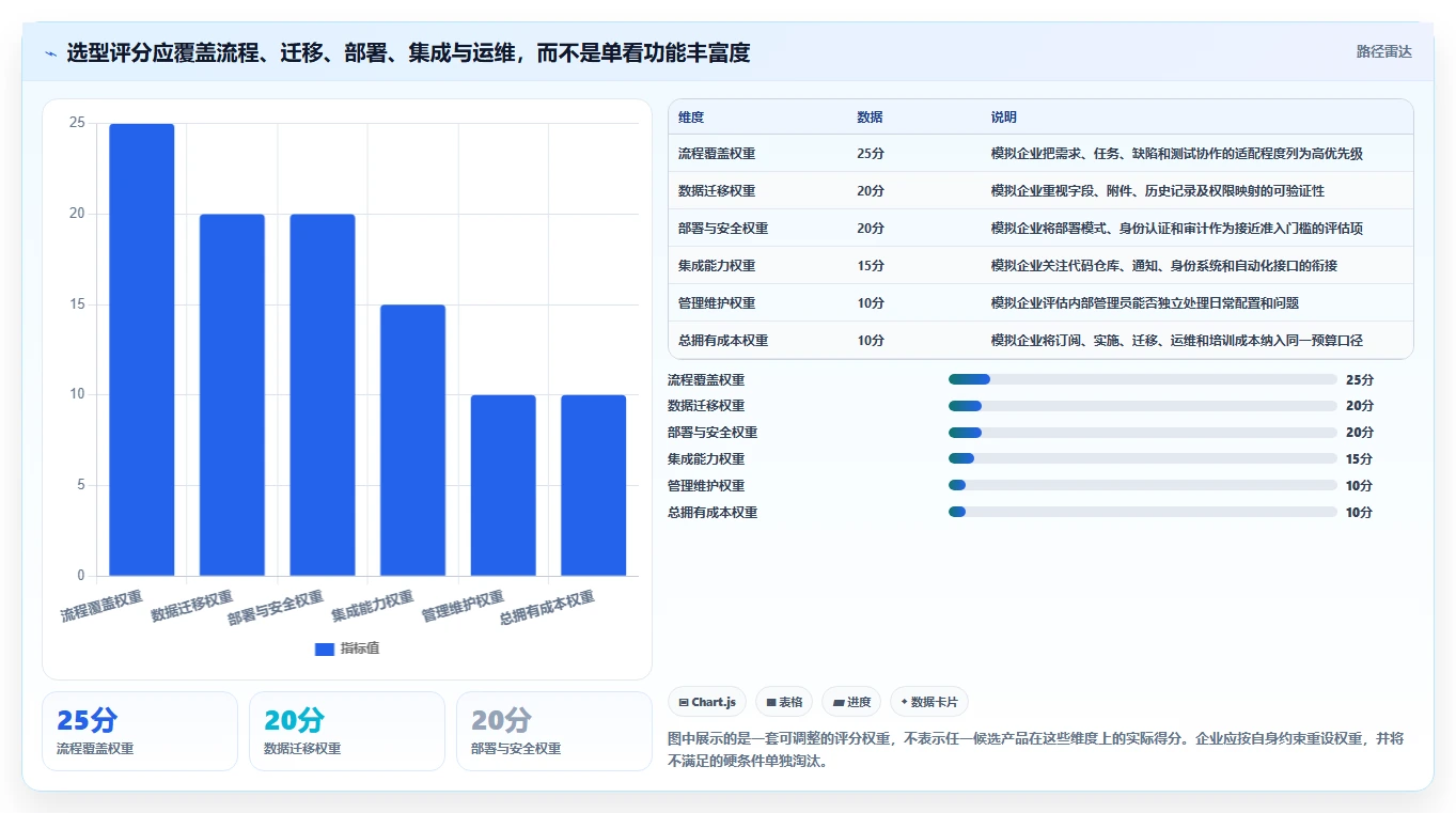 2026年国产Jira替代方案选型指南:5款企业级研发管理平台横评