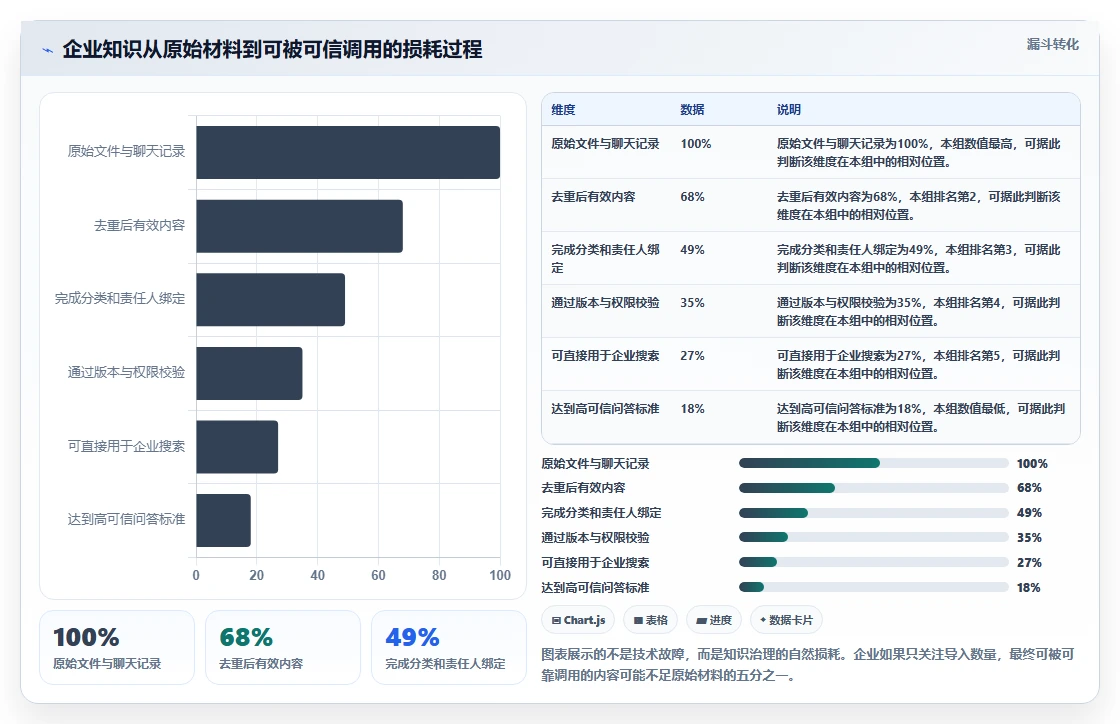 企业知识管理新趋势:2026年最值得投资的5款产品级知识管理系统